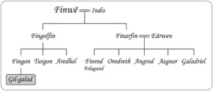 Árbol genealógico de Gil Galad incorrecto