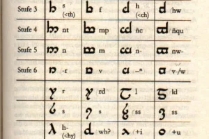 Abecedario quenya