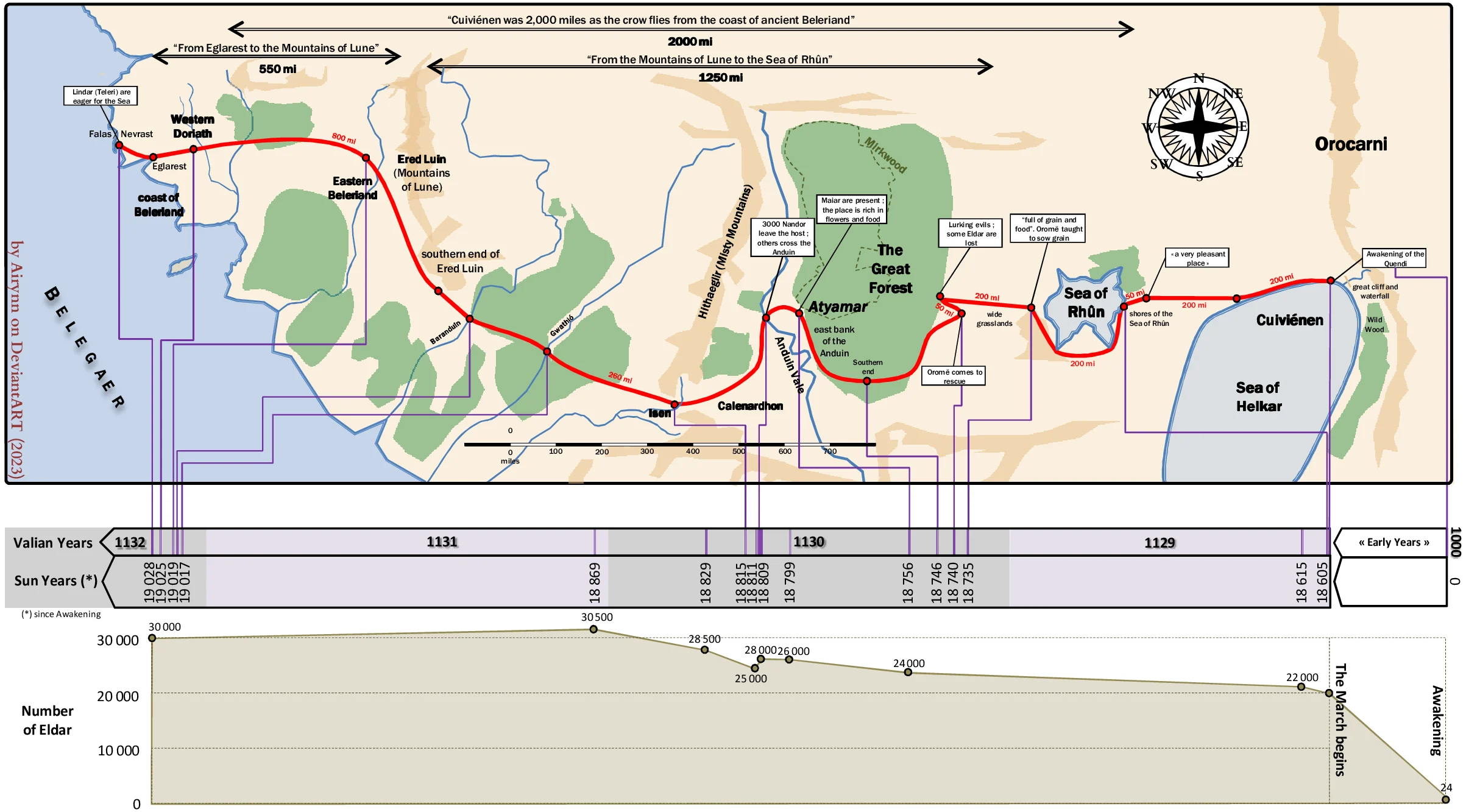 Infografía que representa la Marcha de los Quendi, tal y como la describe Tolkien en La naturaleza de la Tierra Media (p. 47, p. 49-53). La imagen muestra el itinerario de los Quendi en la Tierra Media (en la parte superior) junto con una línea temporal (en el centro) en años valianos y en años solares a partir del Despertar, así como el número de Eldar (en la parte inferior).