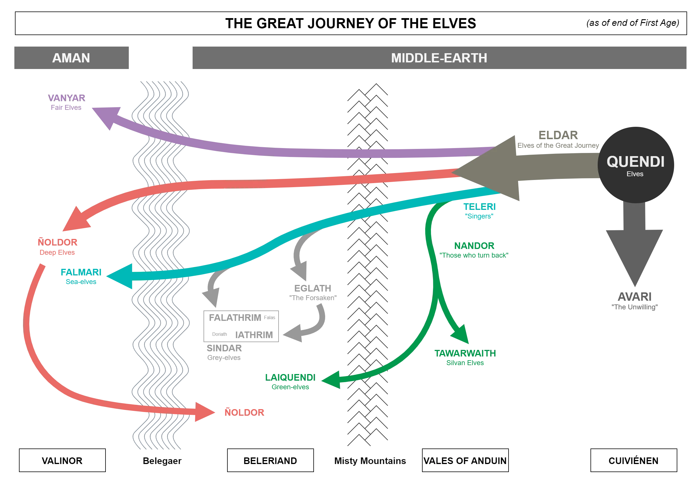El Gran Viaje de los Elfos